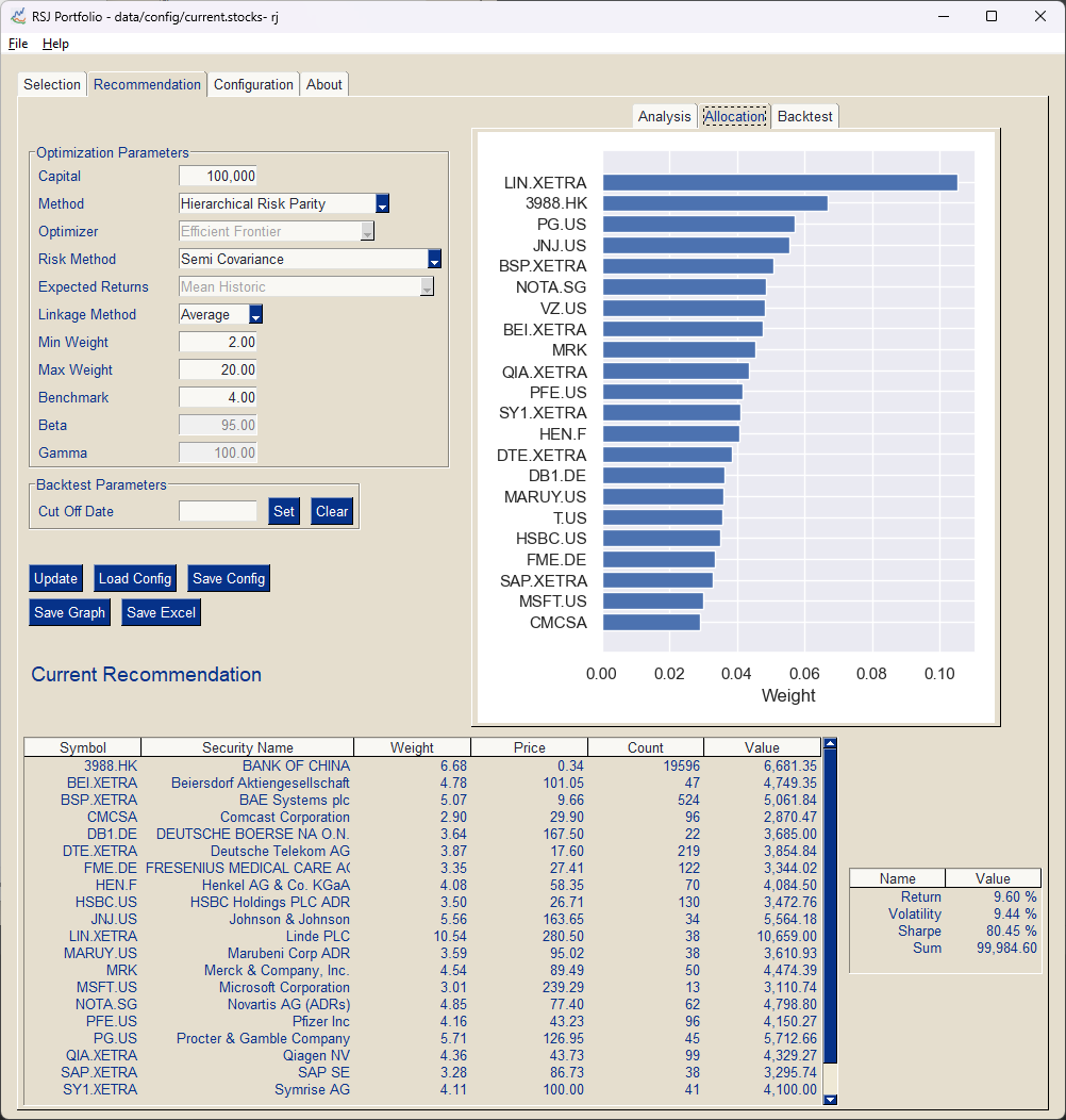 RSJ Portfolio recommendation tab: optimization parameters, hierarchical risk parity allocation chart and the expected results of the proposal